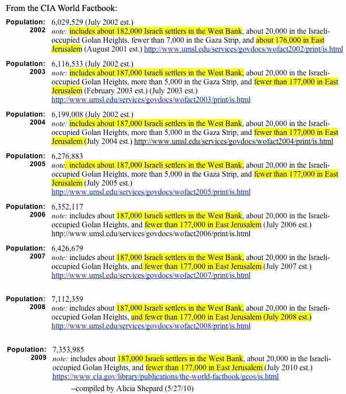 CIA World Factbook